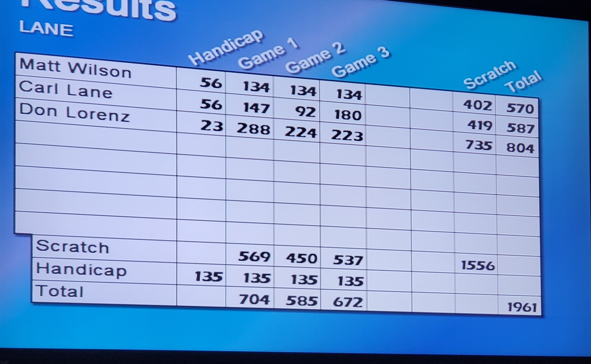 Don Lorenz Bowling Scores 12-7-20