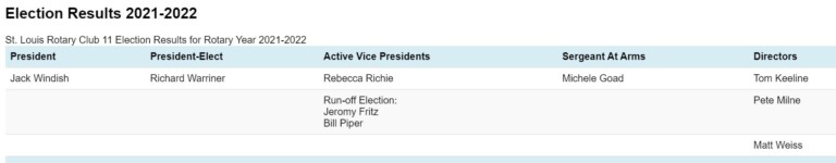 election results 2021-22 -r